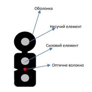ECG FTTH001-SMSW-LSZH (бухта - 1км) Кабель волоконно оптичний