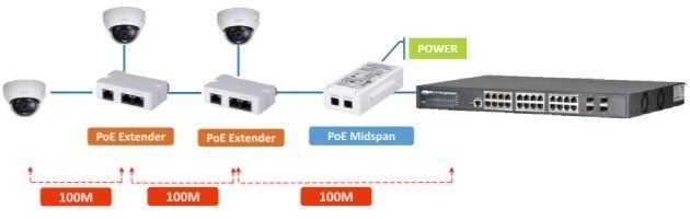 DH-PFT1300 для PFT1200 PoE розширювач Dahua